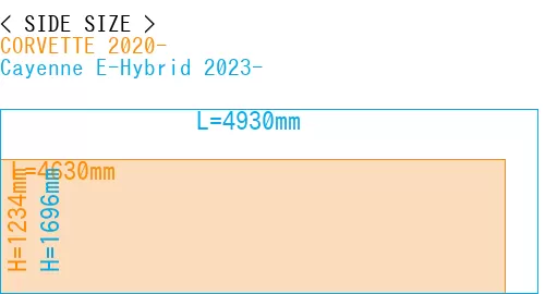 #CORVETTE 2020- + Cayenne E-Hybrid 2023-